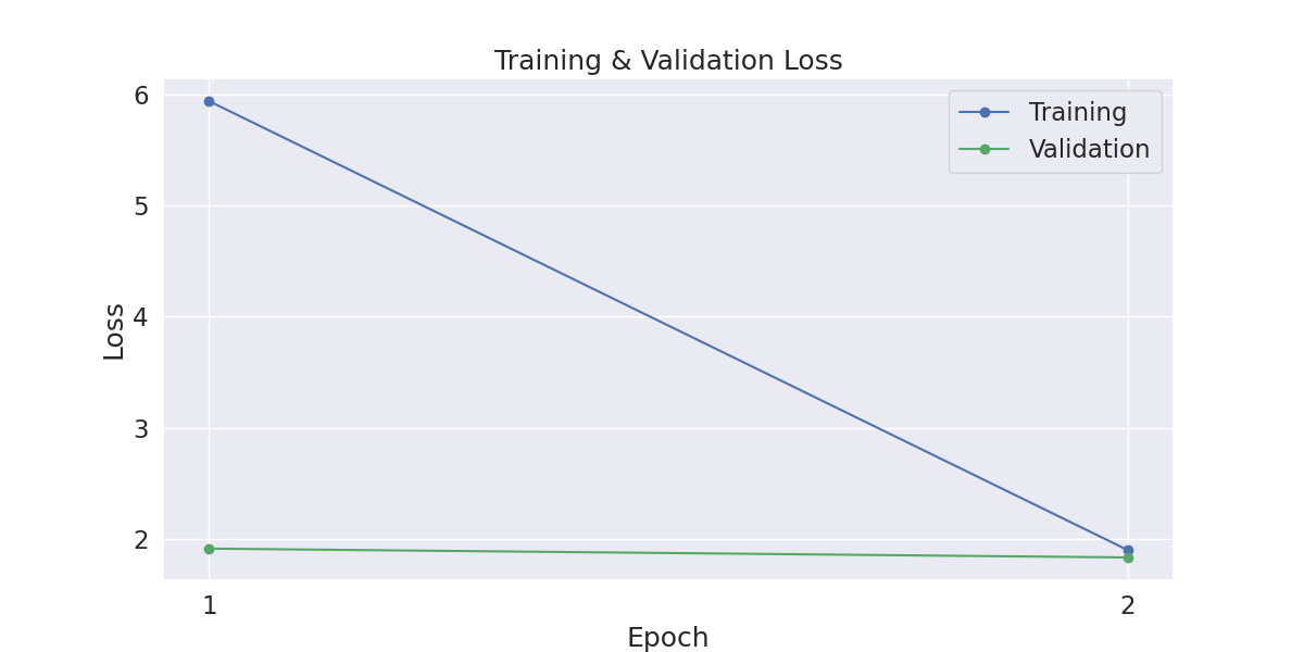 Loss_vs_Epoch_2022-09-02-19-15.png