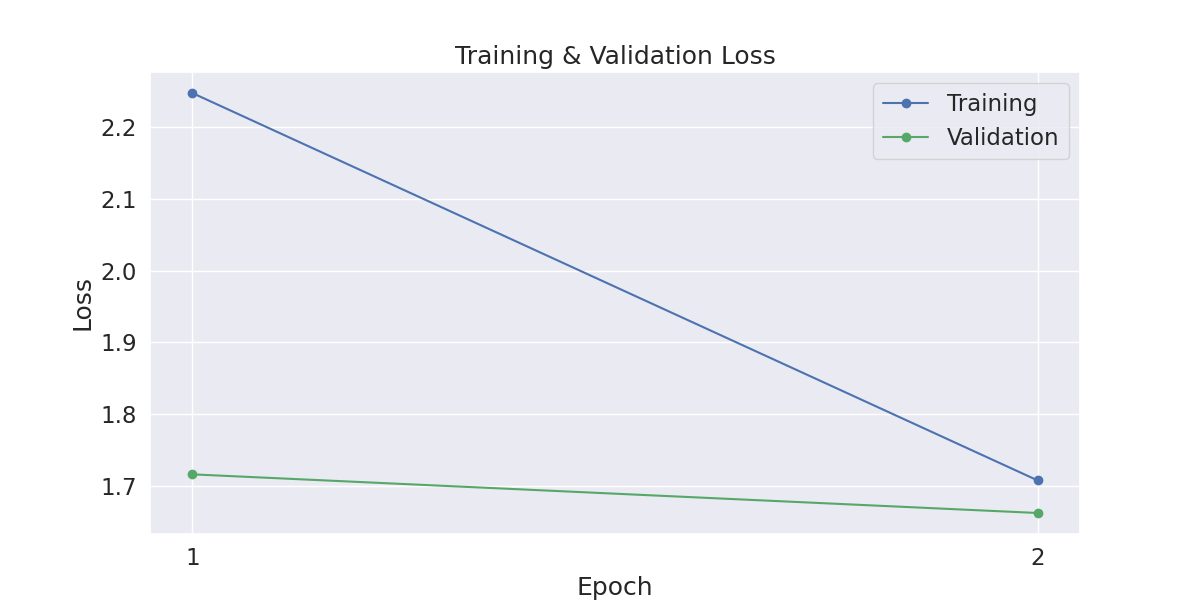 Loss_vs_Epoch_2022-09-02-19-55.png