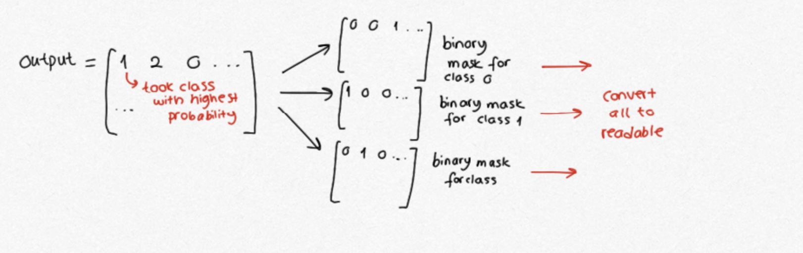 Binary Mask