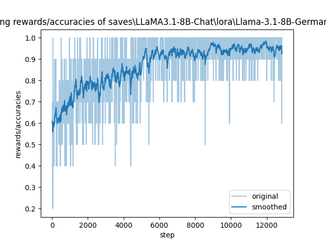 training_rewards_accuracies.png