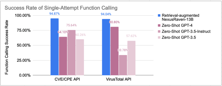 Single-Attempt_Function_Calling.png