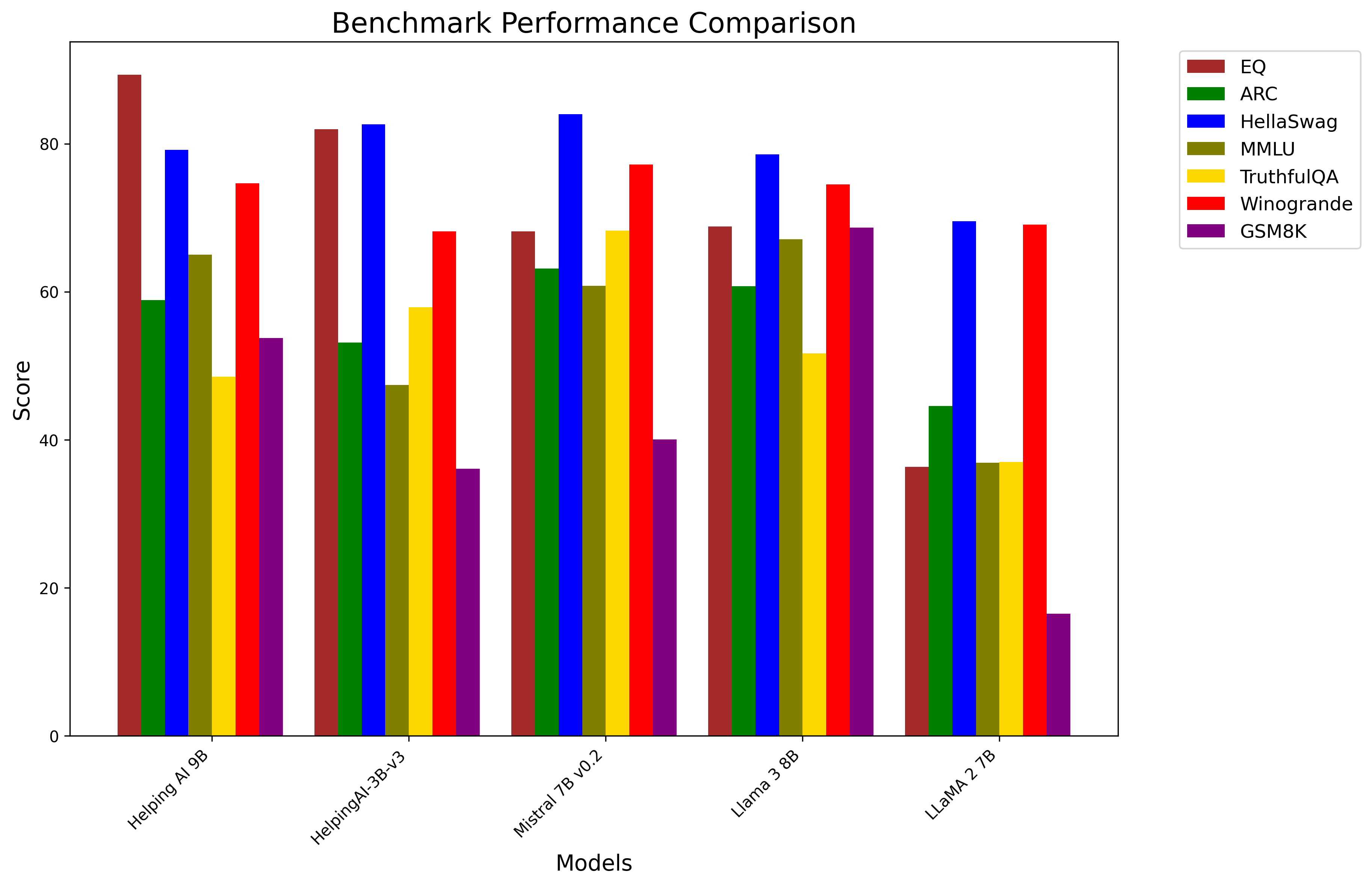benchmarks