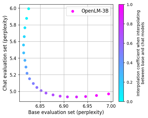 interpolation.png