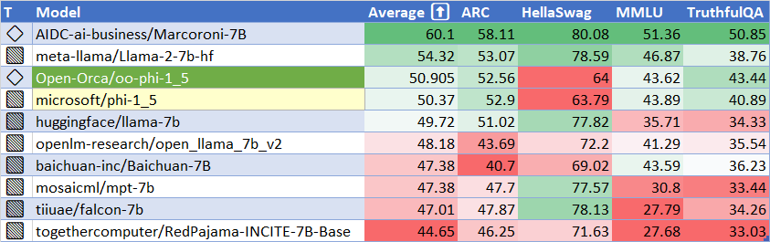 oo-phi-1_5-HFLeaderboard.png