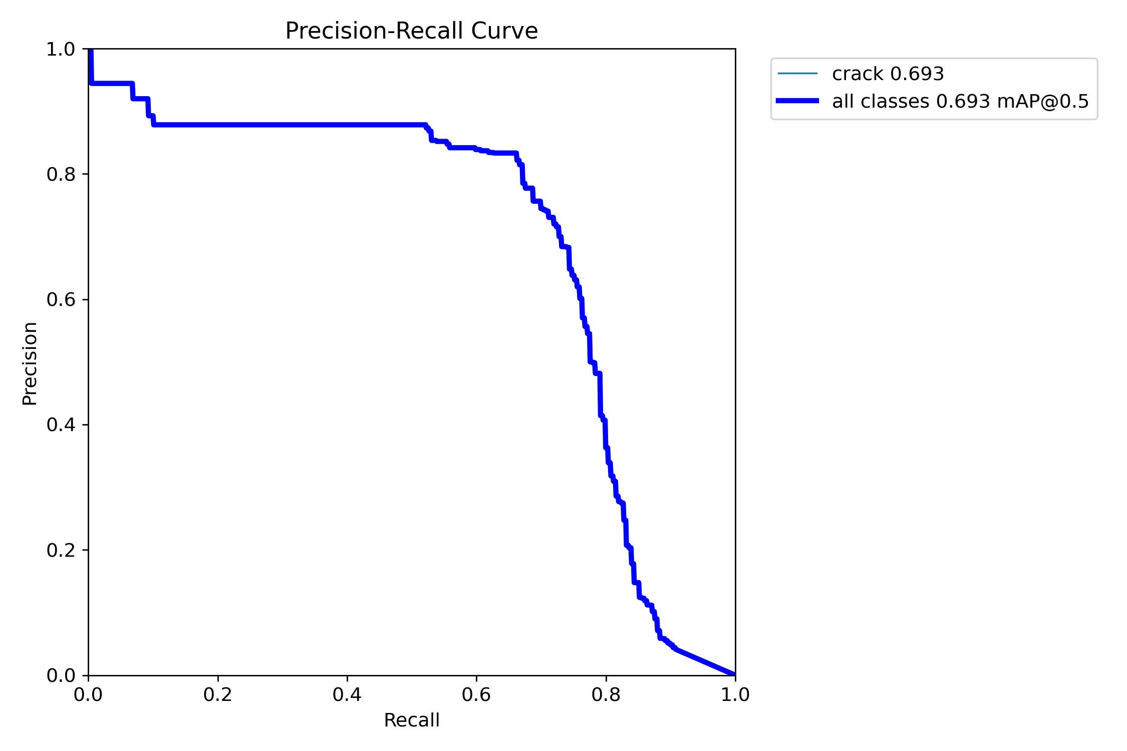 MaskPR_curve.png