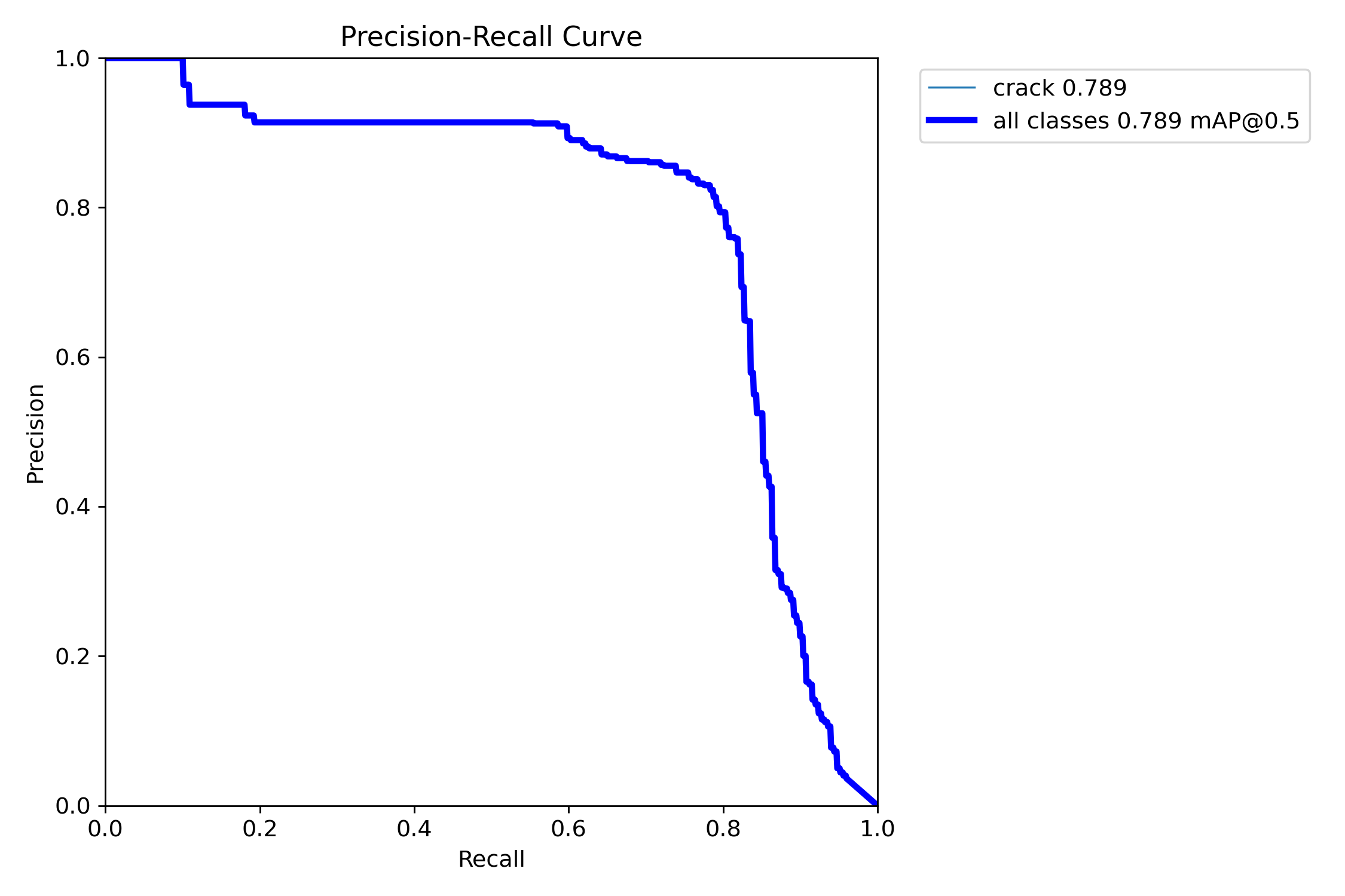 BoxPR_curve.png