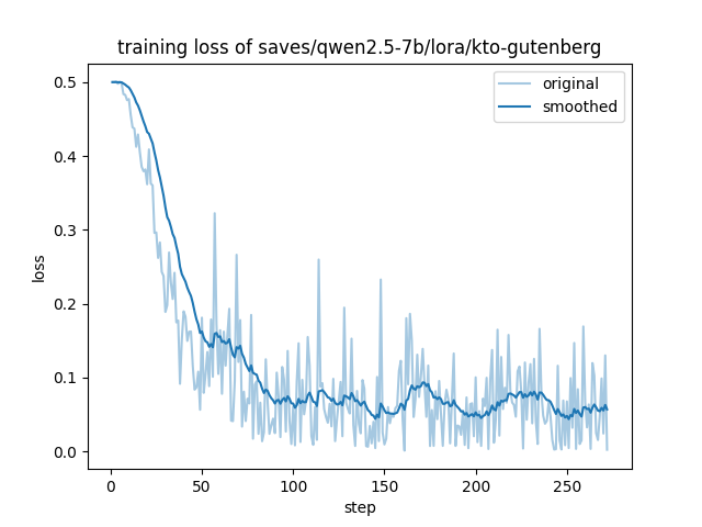 training_loss