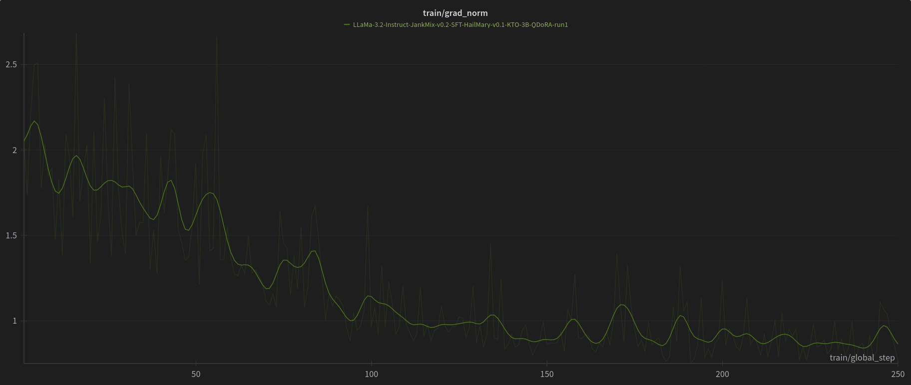 train/grad_norm