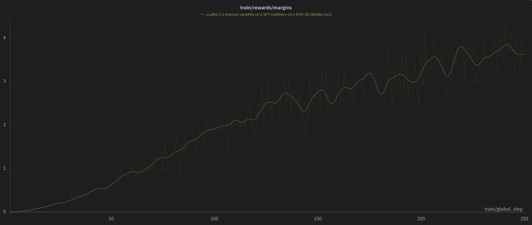 train/rewards/margins