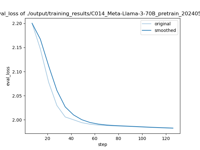 training_eval_loss.png