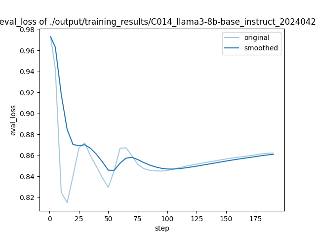 training_eval_loss.png