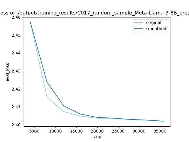 training_eval_loss.png