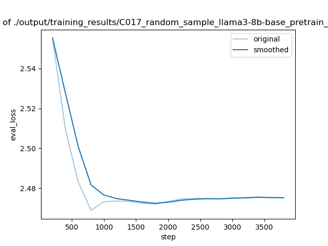 training_eval_loss.png