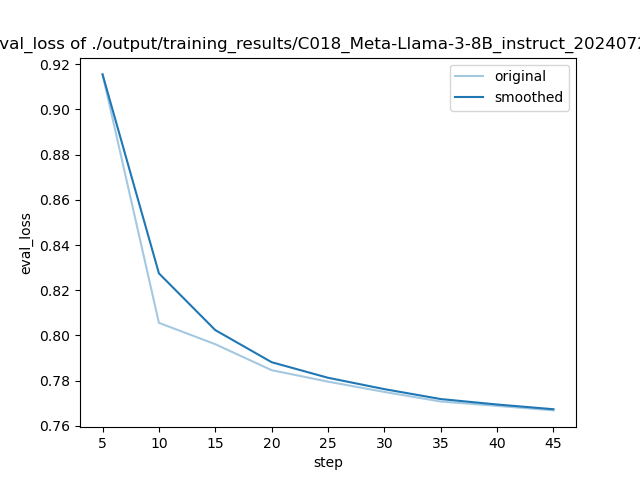 training_eval_loss.png