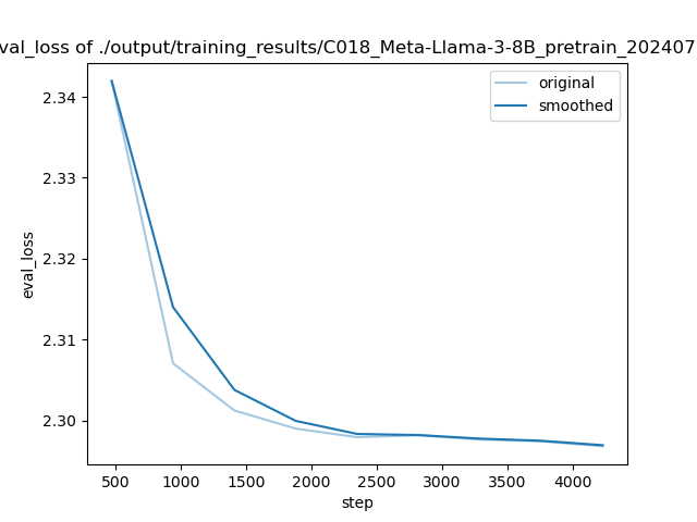 training_eval_loss.png