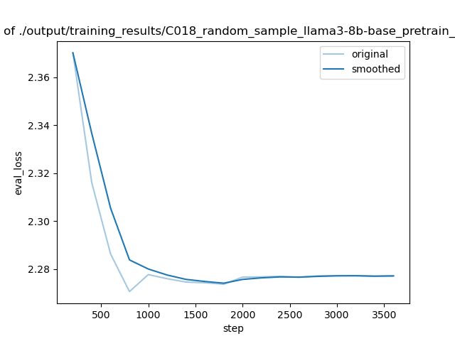 training_eval_loss.png