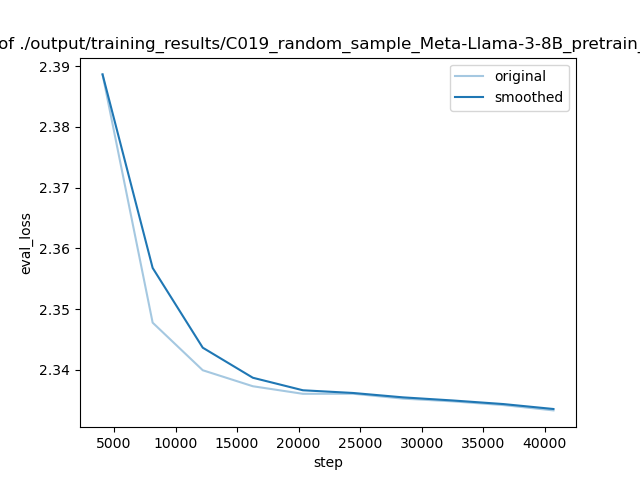 training_eval_loss.png