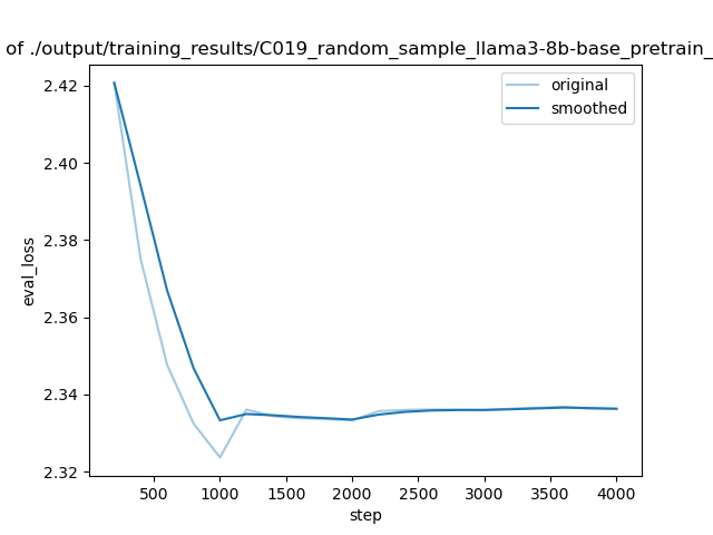 training_eval_loss.png