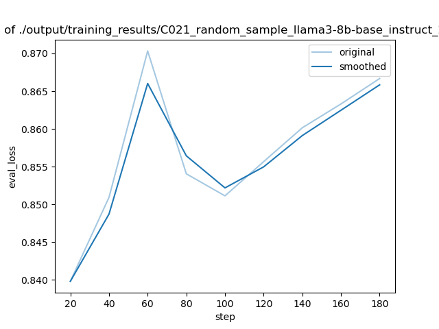 training_eval_loss.png