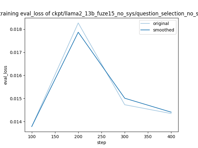 training_eval_loss.png
