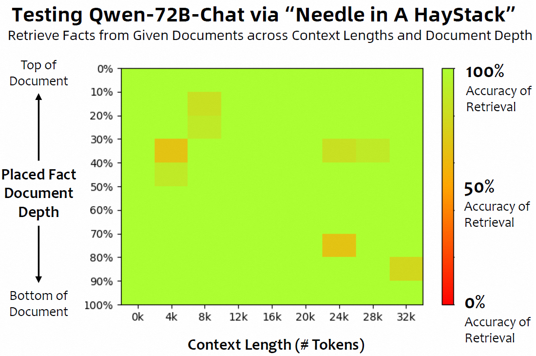 qwen_72b_needle_in_a_haystack.png