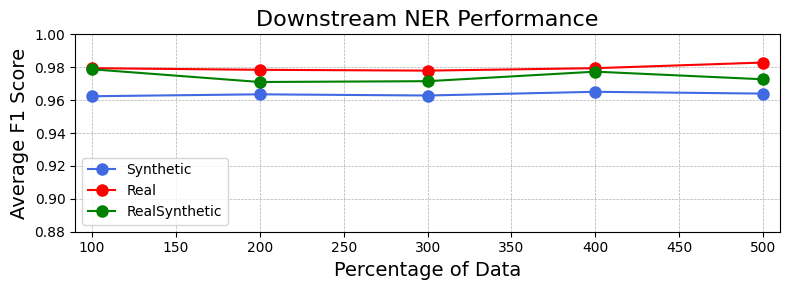 NER_Results_Graph.png