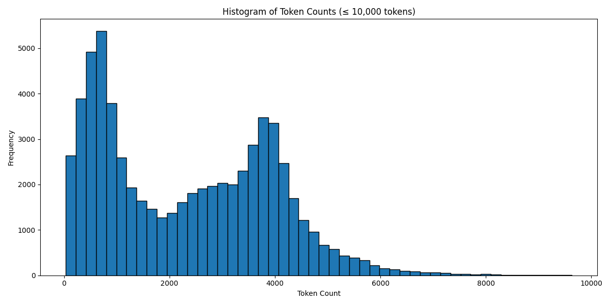 token_count_histogram.png