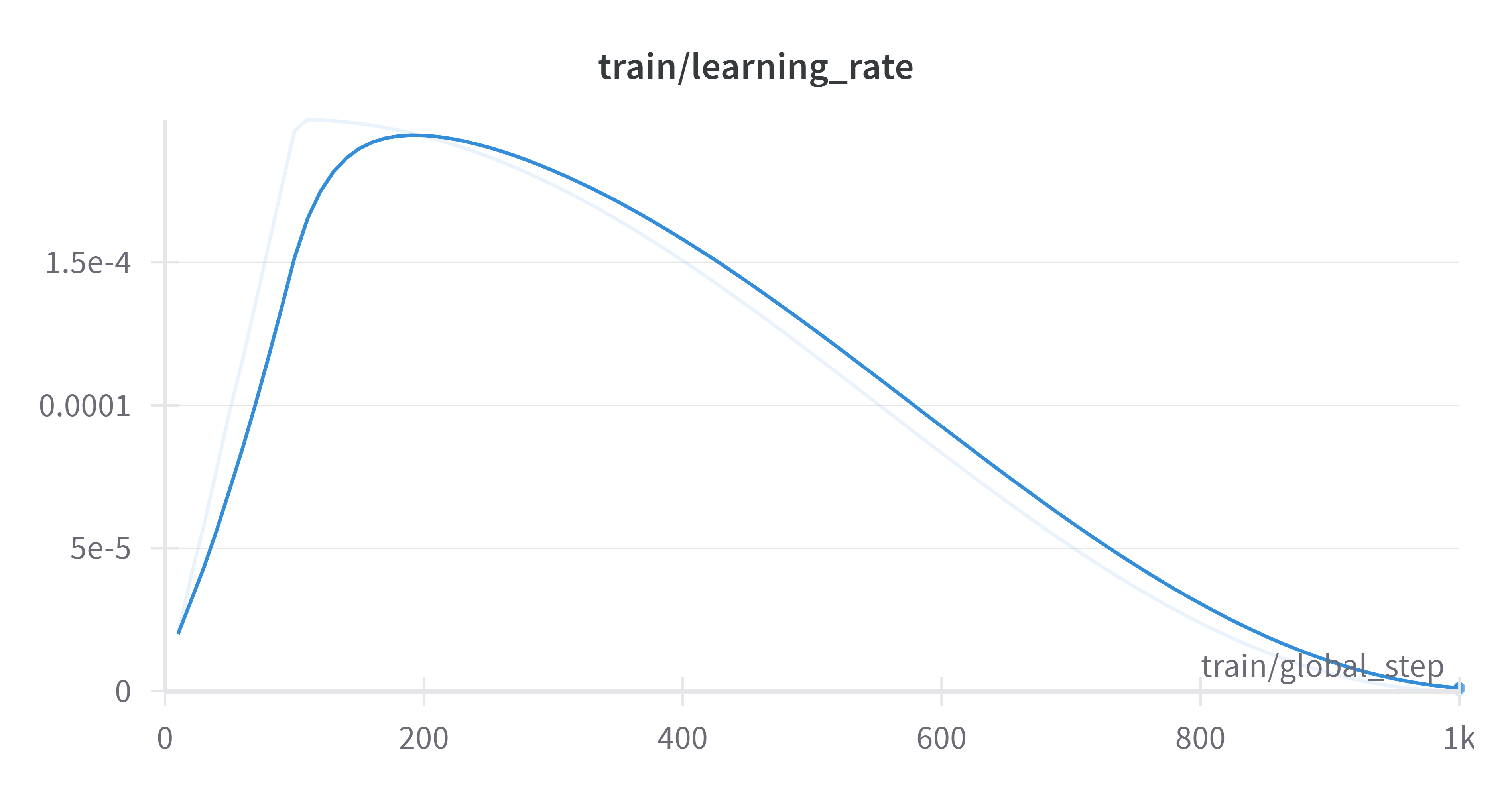 W&B Chart 3_25_2024, 12_18_08 AM.png