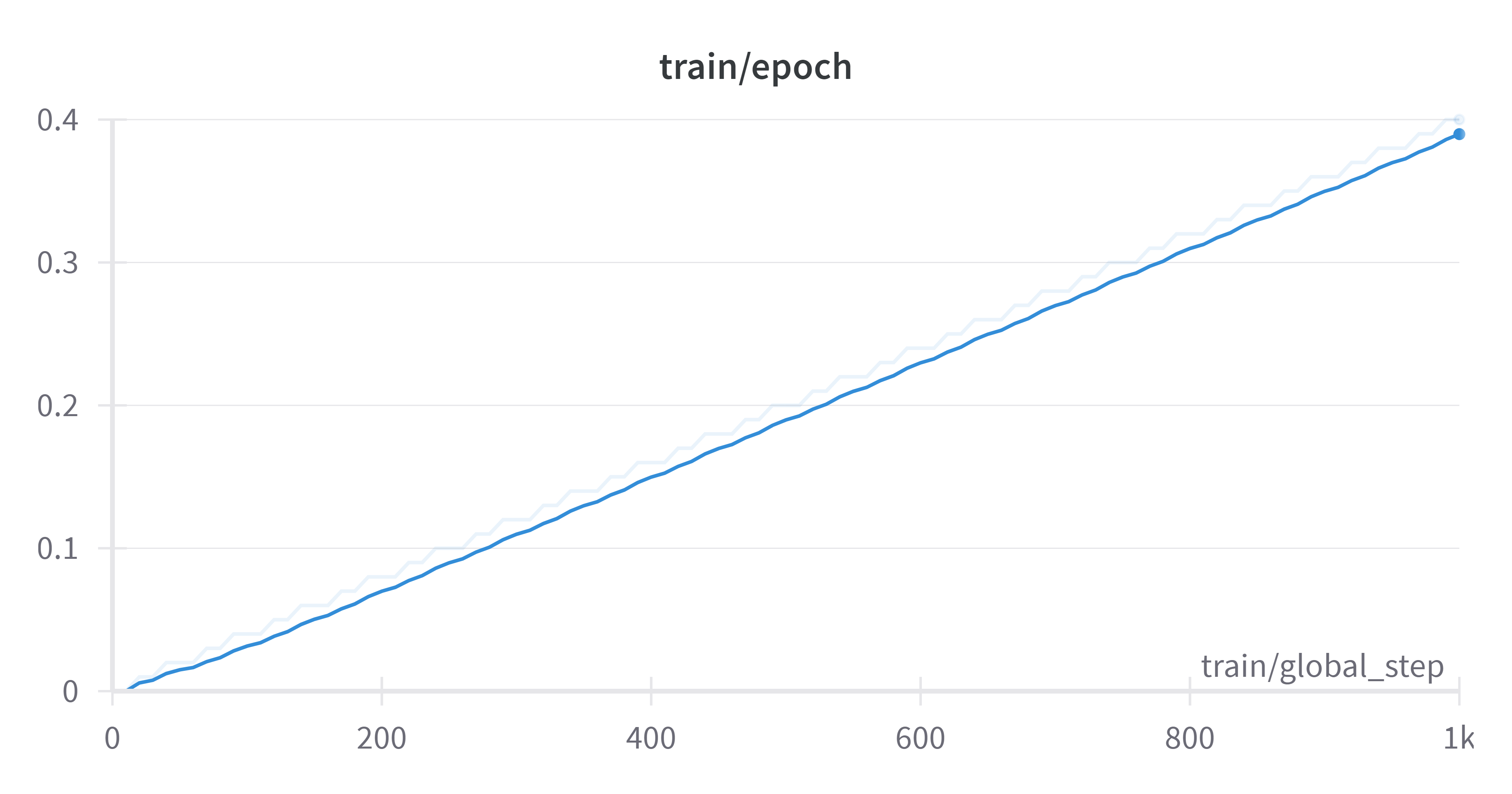 W&B Chart 3_25_2024, 12_20_00 AM.png