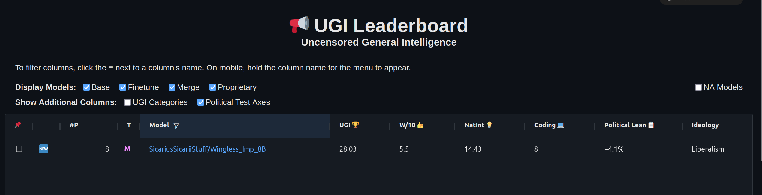 UGI Score