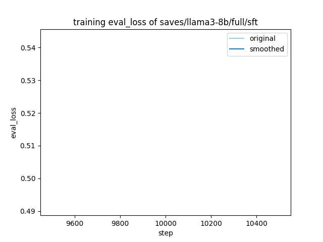 training_eval_loss.png