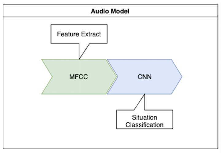 Audio Model