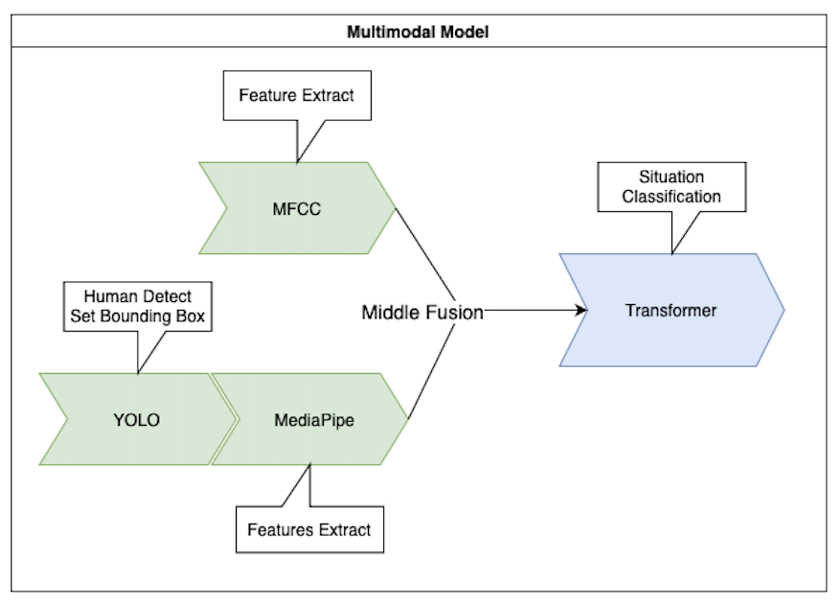 multimodal-overview.png