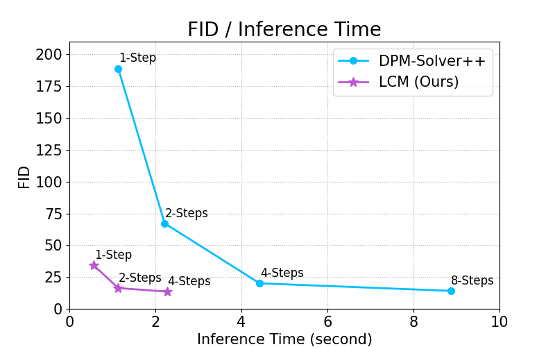 Using Leonardo's Default-DreamShaper v7 as a Model by Lavandalu on