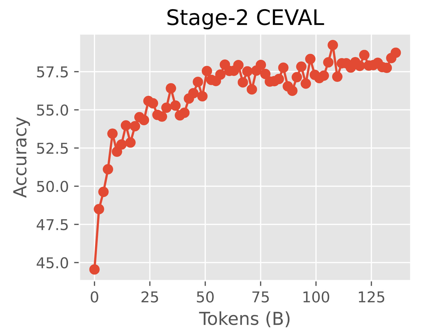 stage2_ceval.png