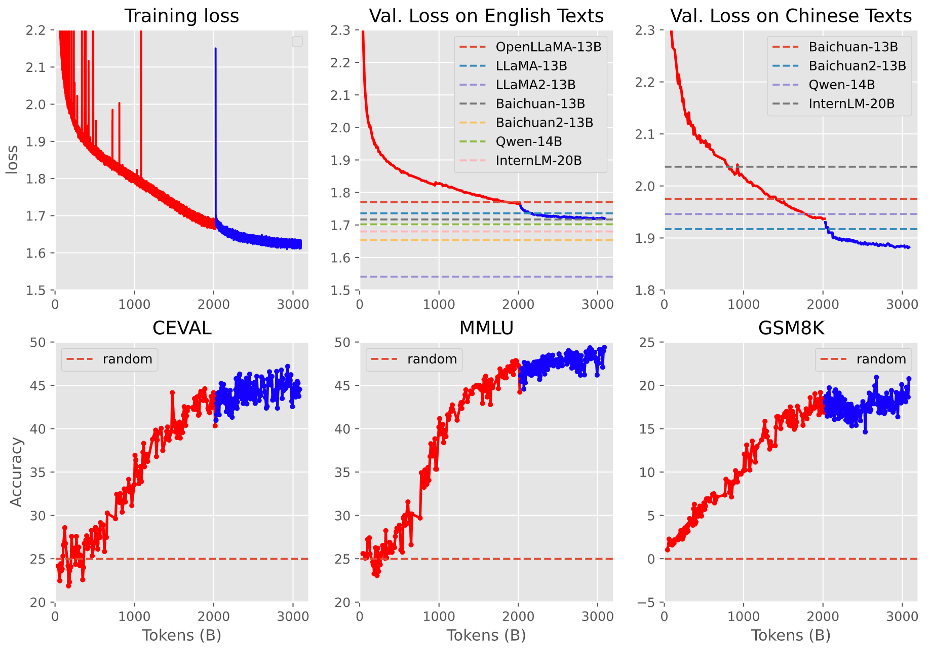 stage1_metrics.png