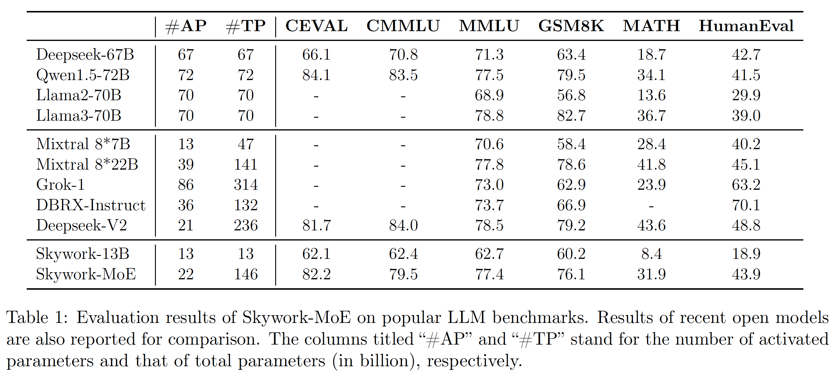skywork_moe_base_evaluation.png