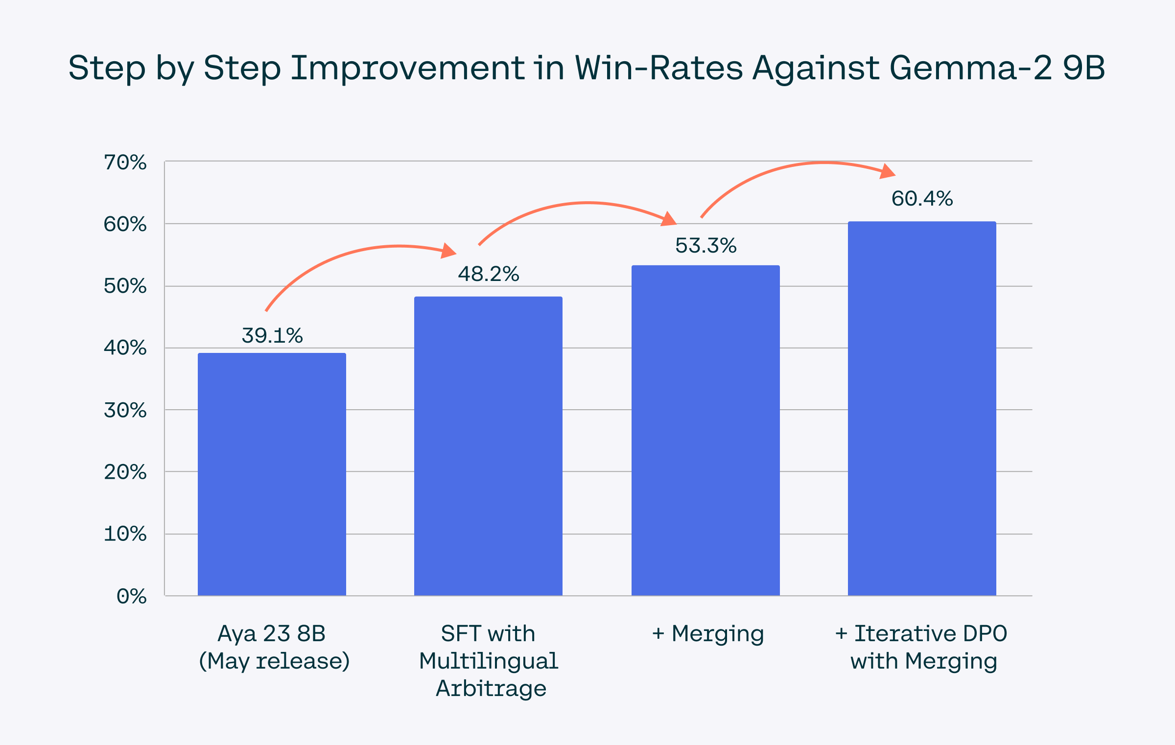 winrates_step_by_step.png