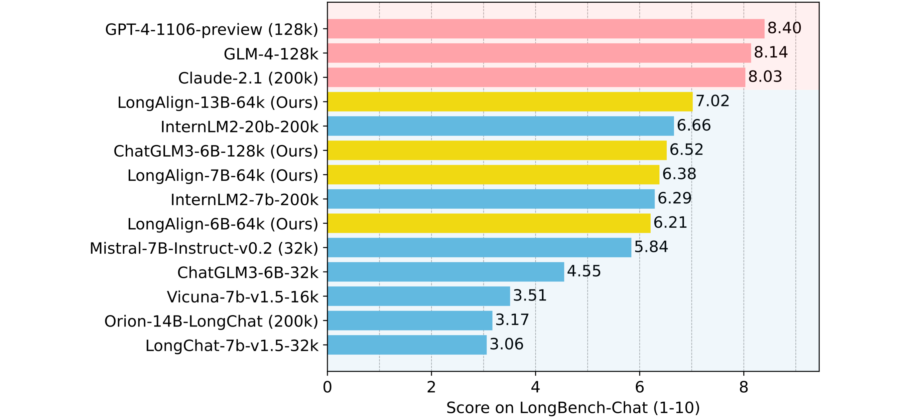 leaderboard.png