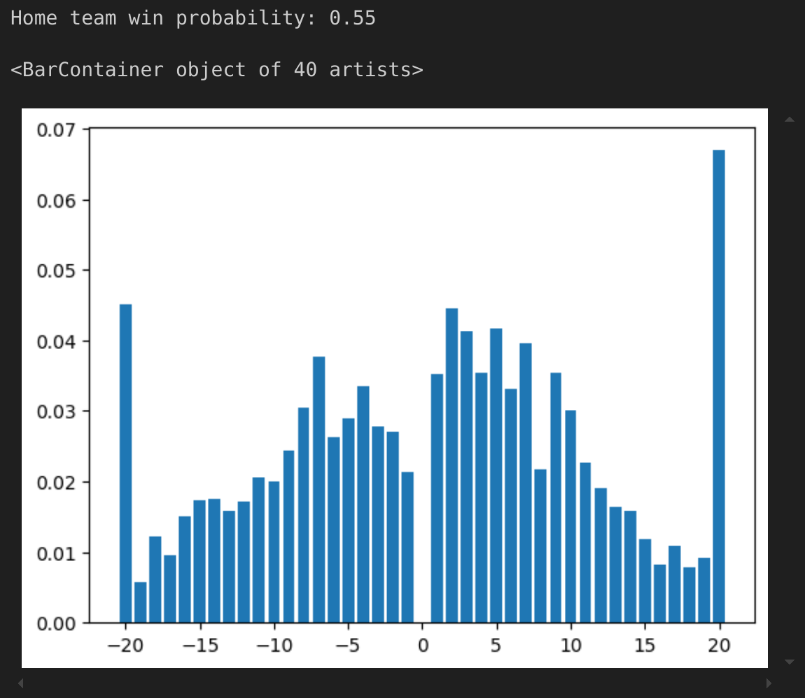 NBA prediction graph