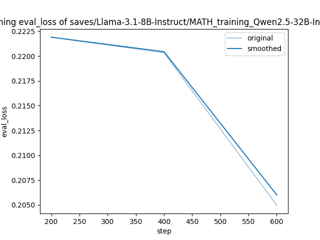 training_eval_loss.png