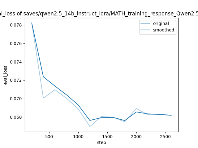 training_eval_loss.png