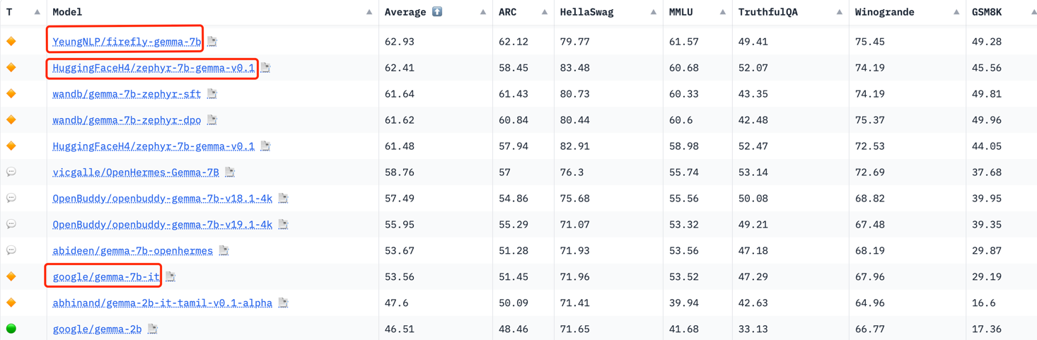 open_llm_leaderboard.png