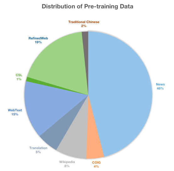 pretrain-data.png