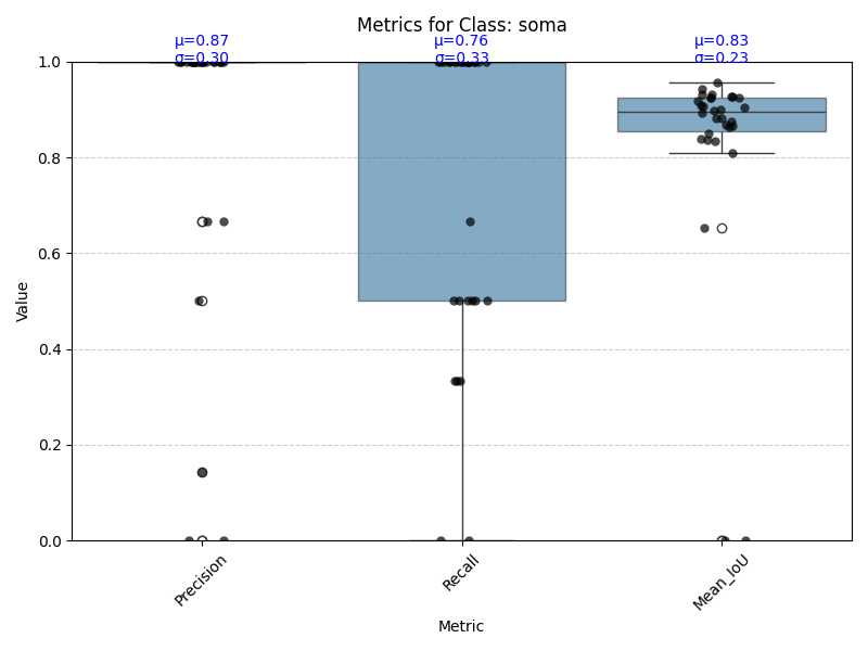 boxplot_soma.png