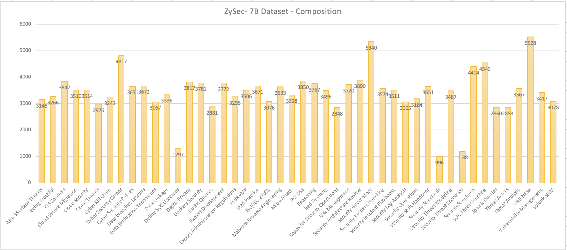 ZySec-7B-dataset-composition.png