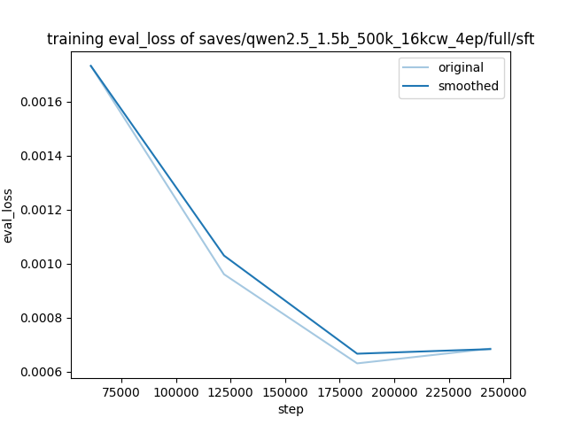 training_eval_loss.png