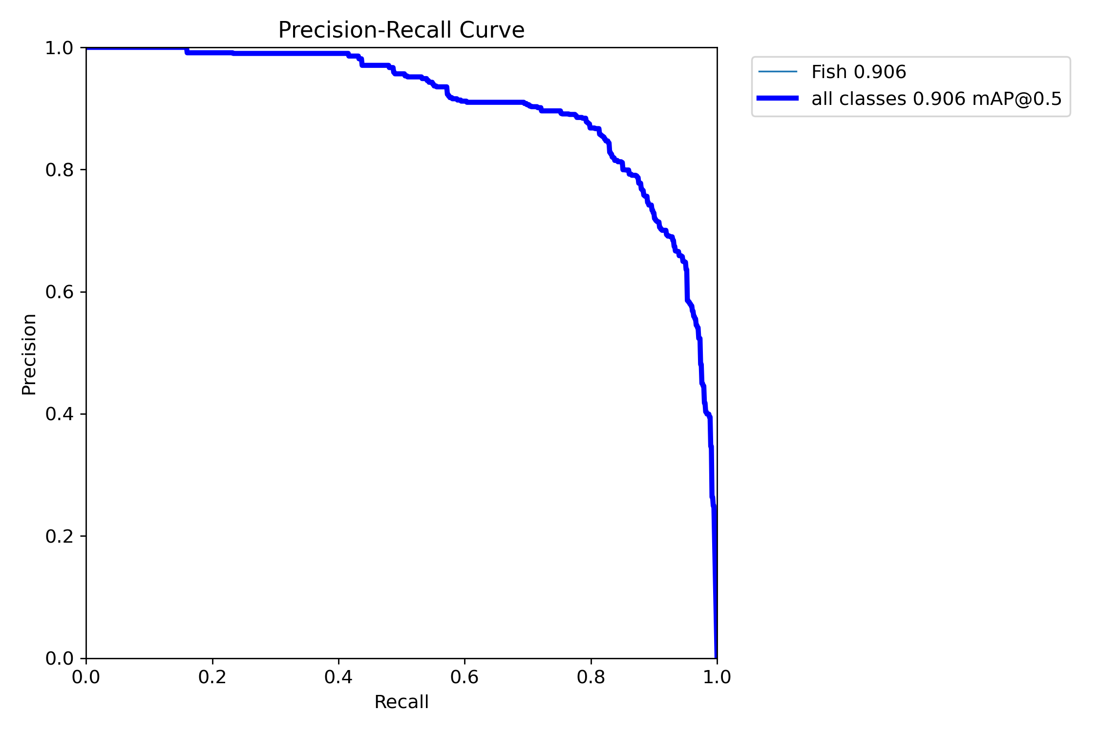 BoxPR_curve.png