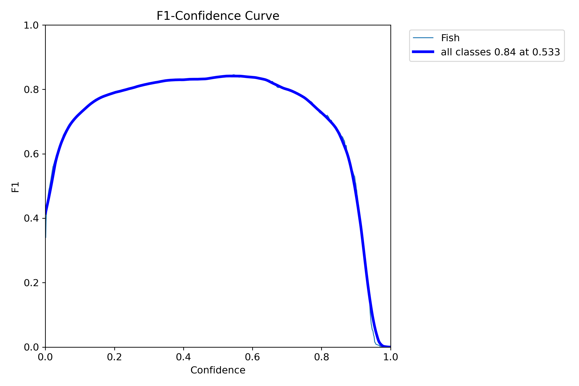 MaskF1_curve.png