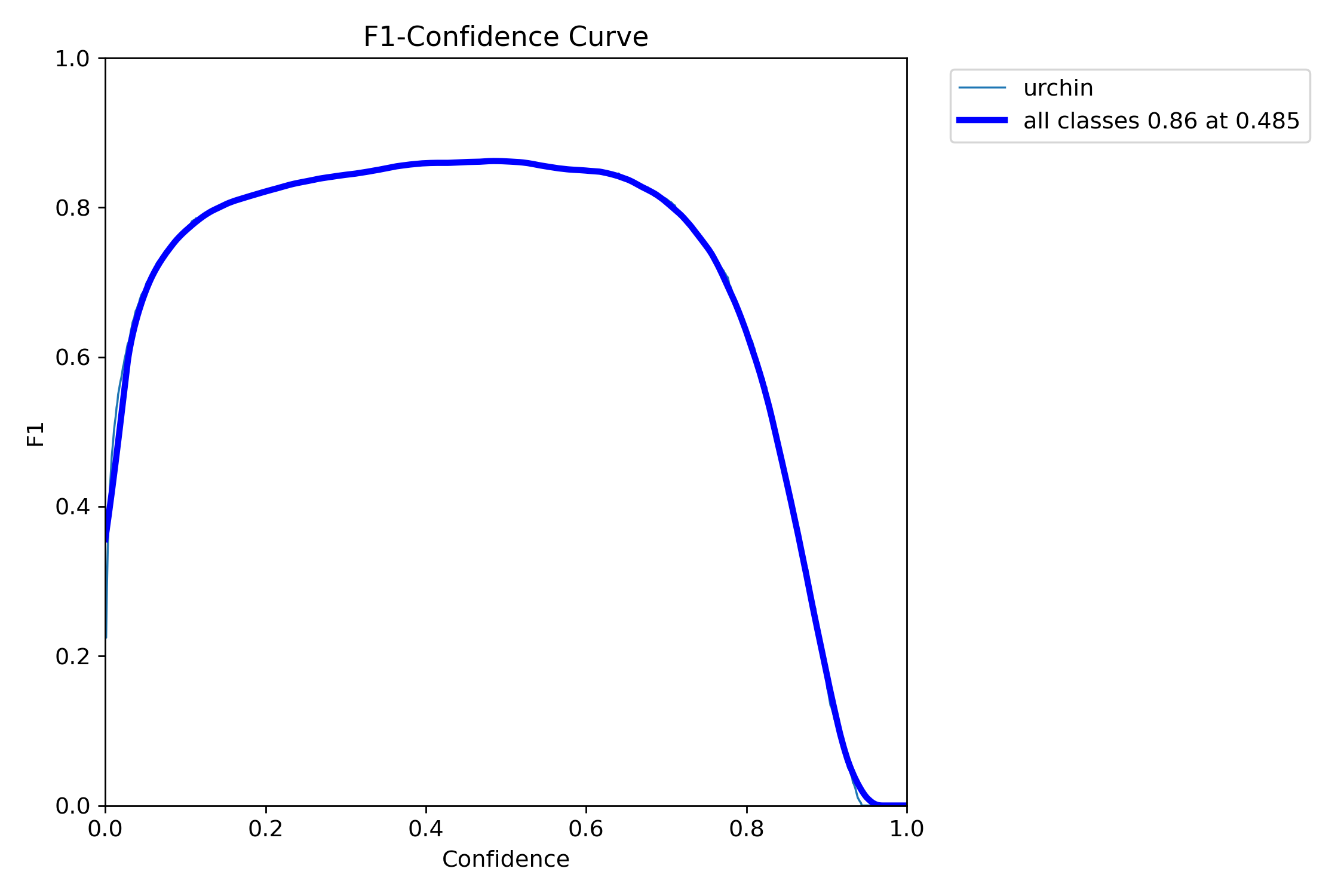 F1_curve.png